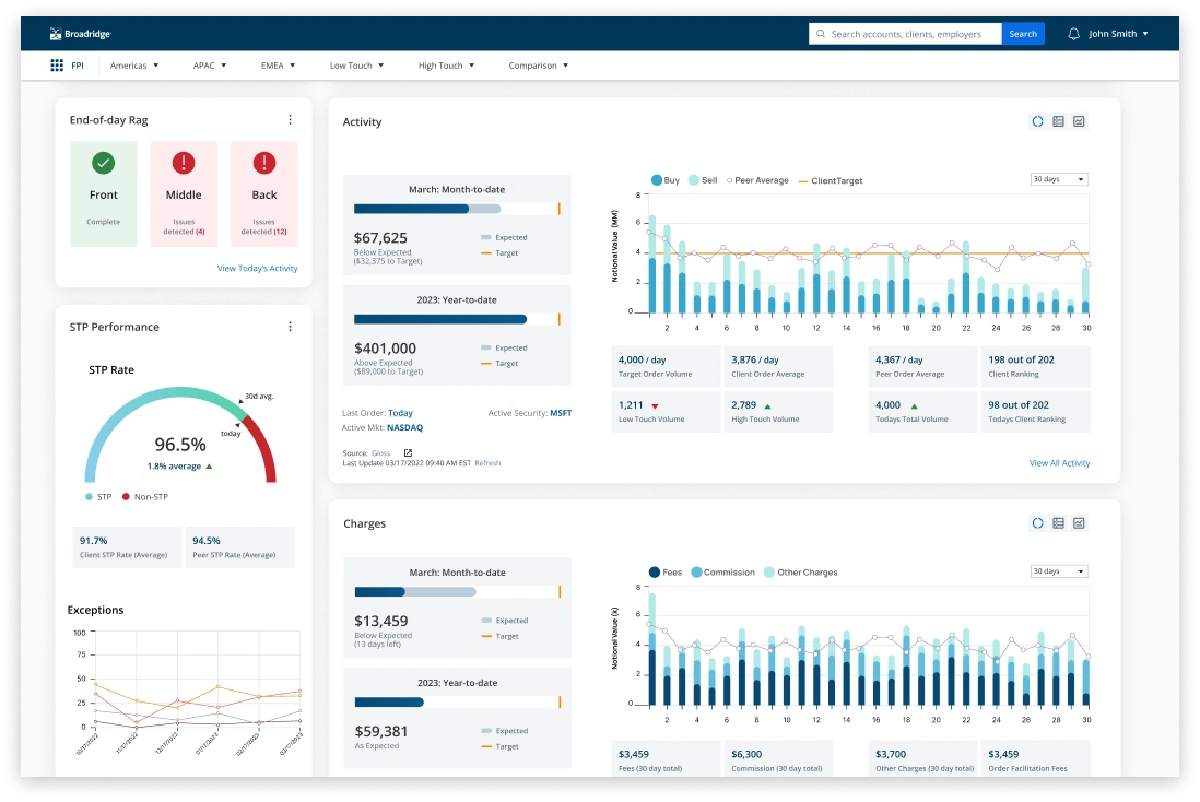 Broadridge Client Intelligence Design