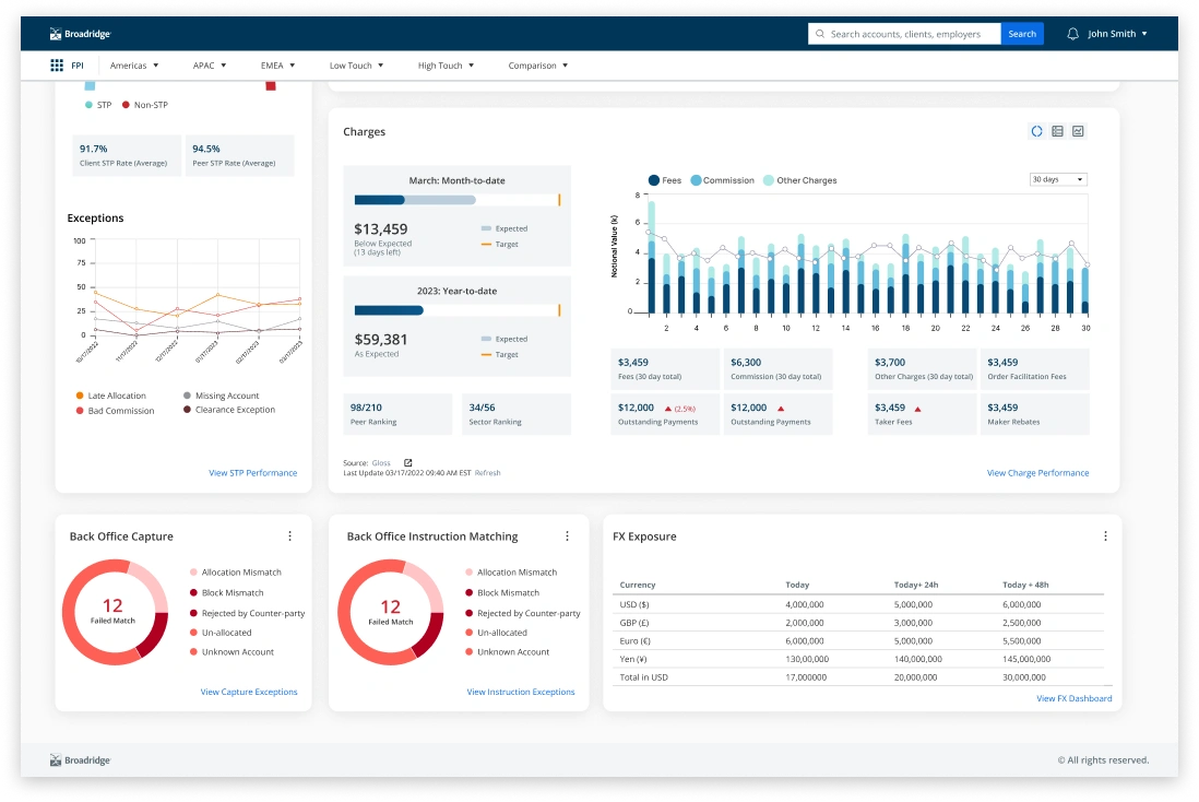 Broadridge Client Intelligence Designs