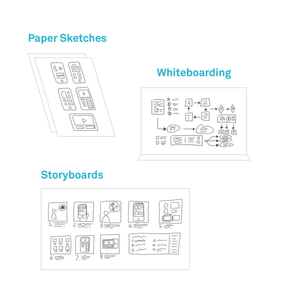 A Field Guide to Great UX Prototyping – Akendi UX Blog